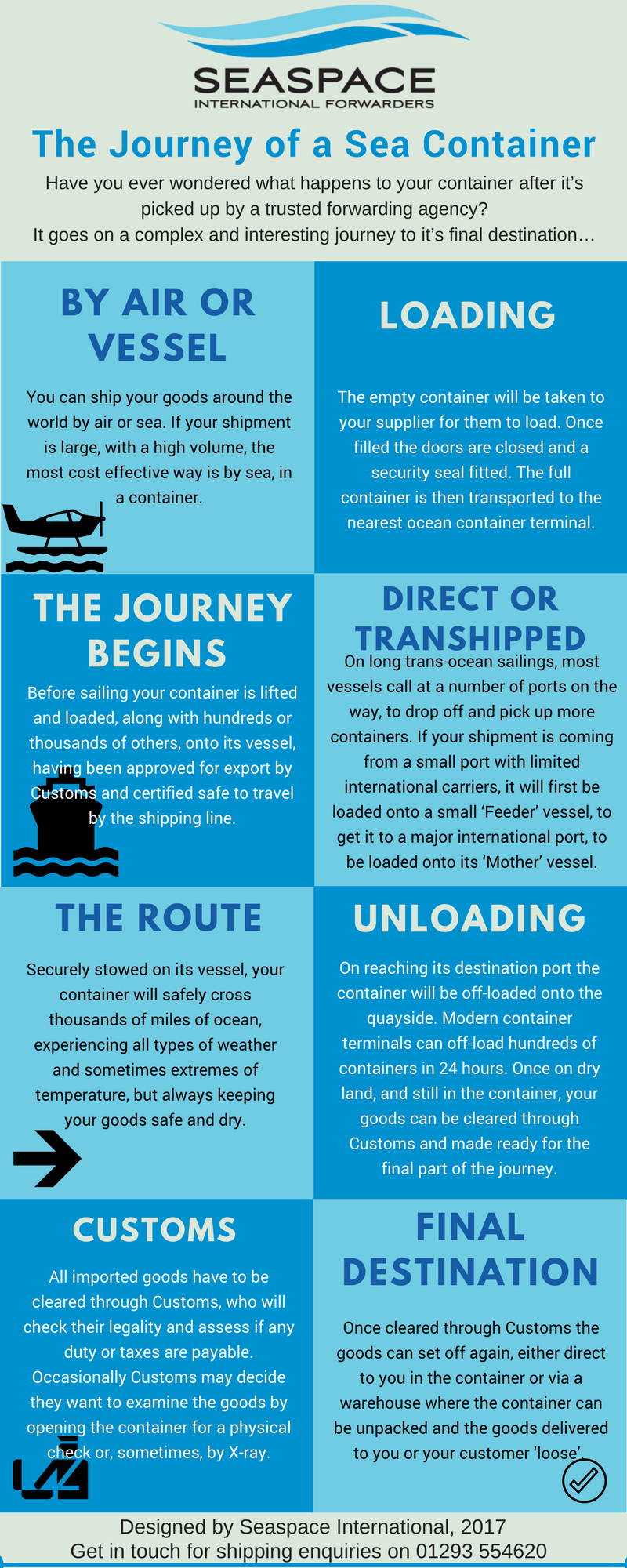 Journey of Sea Container