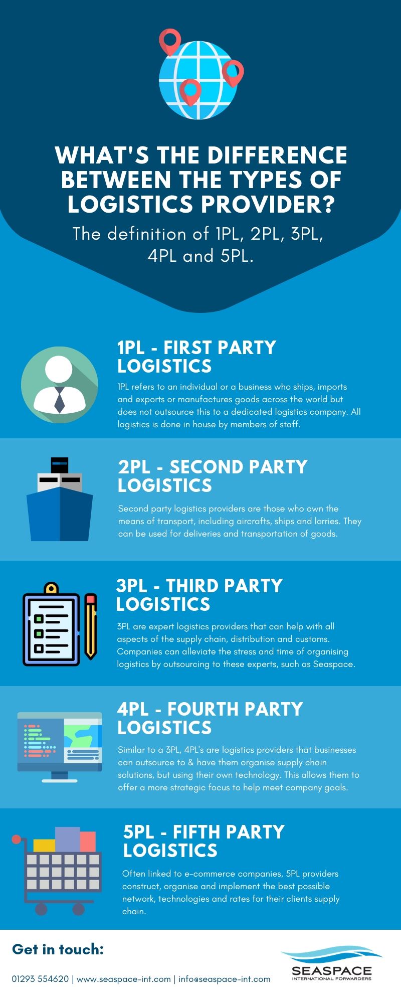 What's the difference between the types of logistics provider?